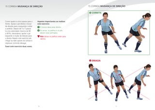 70 71
15 CORRIDA MUDANÇA DE DIREÇÃO 15 CORRIDA MUDANÇA DE DIREÇÃO
Correr quatro a cinco passos para a
frente. Apoiar o pé direito e trocar
de direção para a esquerda e voltar
a acelerar. Depois de 5 a 7 passos
(a uma velocidade máxima de 80
a 90%), desacelerar, apoiar o pé
esquerdo e mudar de direção para
a direita. Repetir este exercício até
chegar ao lado oposto do campo e
regressar correndo devagar.
Fazer este exercício duas vezes.
Aspetos importantes ao realizar
este exercício:
1 O tronco deve estar direito.
2 As ancas, os joelhos e os pés
devem estar alinhados.
Não deixar os joelhos ceder para
dentro.
CORRETA
ERRADA
 