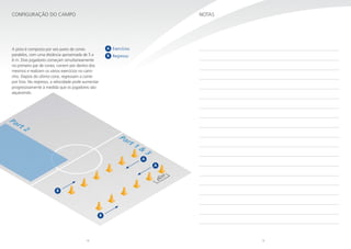 B
B
A
A
14 15
A pista é composta por seis pares de cones
paralelos, com uma distância aproximada de 5 a
6 m. Dois jogadores começam simultaneamente
no primeiro par de cones, correm por dentro dos
mesmos e realizam os vários exercícios no cami-
nho. Depois do último cone, regressam a correr
por fora. No regresso, a velocidade pode aumentar
progressivamente à medida que os jogadores vão
aquecendo.
Configuração do campo NOTAS
A Exercícios
B Regresso
 