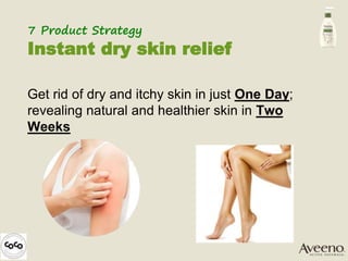 Get rid of dry and itchy skin in just One Day;
revealing natural and healthier skin in Two
Weeks
7 Product Strategy
Instant dry skin relief
 