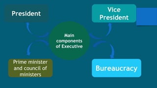 Main
components
of Executive
President
Bureaucracy
Vice
President
Prime minister
and council of
ministers
 