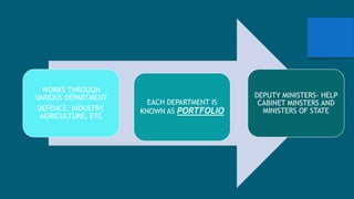 WORKS THROUGH
VARIOUS DEPARTMENT
DEFENCE, INDUSTRY,
AGRICULTURE, ETC
EACH DEPARTMENT IS
KNOWN AS PORTFOLIO
DEPUTY MINISTERS- HELP
CABINET MINSTERS AND
MINISTERS OF STATE
 