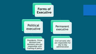 Forms of
Executive
Permanent
executive
Civil servants who
are responsible for
day to day
administration
Political
executive
Presidents, Prime
Ministers And
Ministers who are
responsible with
framing of policy.
 