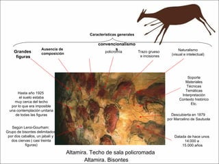 Altamira. Techo de sala policromada Hasta año 1925 el suelo estaba muy cerca del techo por lo que era imposible una contemplación unitaria de todas las figuras Características generales  Ausencia de composición Grandes figuras policromía Trazo grueso e incisiones Naturalismo (visual e intelectual) Soporte Materiales Técnicas Temáticas Interpretación Contexto histórico Etc. convencionalismos Según Leroi-Gourham: Grupo de bisontes delimitados por dos caballos, un jabalí y dos ciervas ( casi treinta figuras) Descubierta en 1879 por Marcelino de Sautuola Datada de hace unos 14.000 a 15.000 años Altamira. Bisontes 