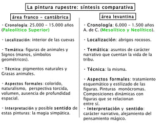 La pintura rupestre: síntesis comparativa área franco - cantábrica área levantina Cronología :  25.000 - 15.000 años  ( Paleolítico Superior) L ocalización :  interior de las cuevas Temática :  figuras de animales y  Signos (manos, símbolos  geométricos). Técnica :  pigmentos naturales y  Grasas animales. Aspectos formales :  colorido,  naturalismo,  perspectiva torcida,  volumen, ausencia de profundidad  espacial. Interpretación   y posible  sentido  de estas pinturas: la magia simpática . Cronología : 6.000 - 1.500 años A. de C. ( Mesolítico y Neolítico ). Localización : abrigos rocosos. Temática : asuntos de carácter narrativo que cuentan la vida de la tribu. Técnica : la misma. Aspectos formales : tratamiento  esquemático y estilizado de las figuras. Pinturas  monócromas. Composiciones dinámicas con figuras que se relacionan  entre sí. Interpretación  y  sentido : carácter narrativo, alejamiento del pensamiento mágico. 