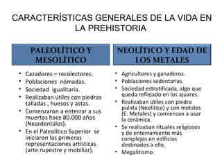 Cazadores – recolectores. Poblaciones  nómadas. Sociedad  igualitaria. Realizaban útiles con piedras talladas , huesos y astas. Comenzaron a enterrar a sus muertos hace 80.000 años (Neardentales). En el Paleolítico Superior  se iniciaron las primeras representaciones artísticas (arte rupestre y mobiliar). Agricultores y ganaderos. Poblaciones sedentarias. Sociedad estratificada, algo que queda reflejado en los ajuares. Realizaban útiles con piedra pulida (Neolítico) y con metales (E. Metales) y comienzan a usar la cerámica. Se realizaban rituales religiosos y de enterramiento más complejos en edificios destinados a ello.  Megalitismo. CARACTERÍSTICAS GENERALES DE LA VIDA EN LA PREHISTORIA  PALEOLÍTICO Y MESOLÍTICO NEOLÍTICO Y EDAD DE LOS METALES 