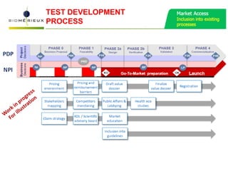 Application of Whole Genome Sequencing in the infectious disease’ in ...