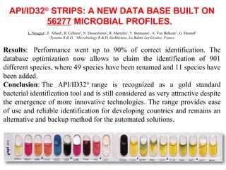 API/ID32®
STRIPS: A NEW DATA BASE BUILT ON
56277 MICROBIAL PROFILES.
L. Nougier2
, F. Allard2
, B. Celliere2
, N. Desserri...