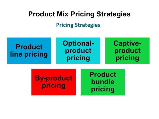 Pricing strategies Marketing