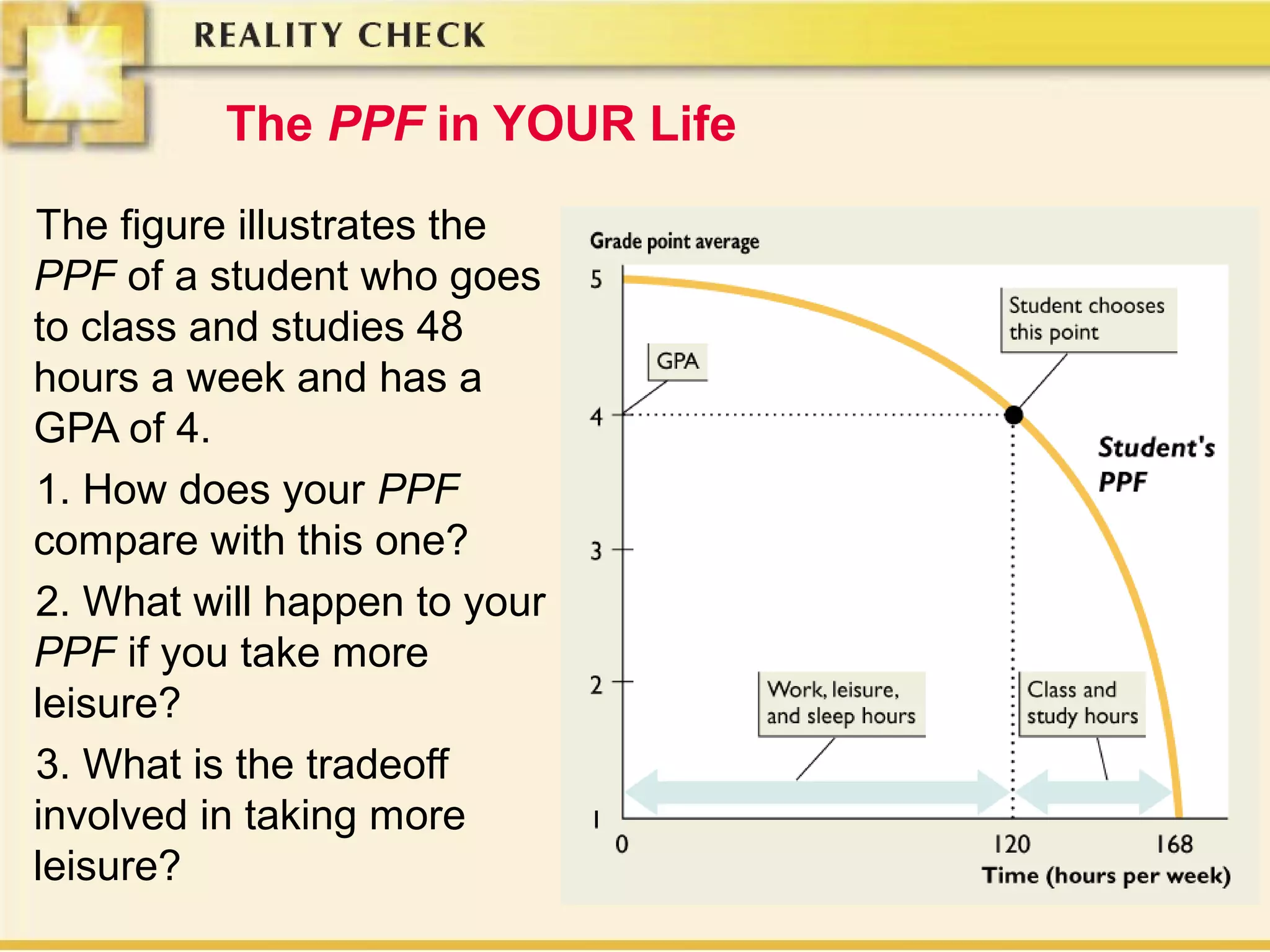 The PPF in YOUR Life
The figure illustrates the
PPF of a student who goes
to class and studies 48
hours a week and has a
GPA of 4.
1. How does your PPF
compare with this one?
2. What will happen to your
PPF if you take more
leisure?
3. What is the tradeoff
involved in taking more
leisure?
 