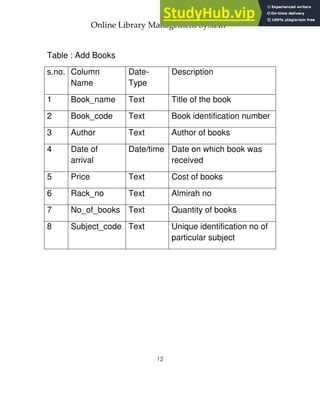 11 Project-Online Library Management System | PDF