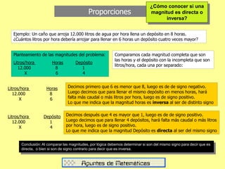 Proporciones
¿Cómo conocer si una
magnitud es directa o
inversa?
Ejemplo: Un caño que arroja 12.000 litros de agua por hora llena un depósito en 8 horas.
¿Cuántos litros por hora debería arrojar para llenar en 6 horas un depósito cuatro veces mayor?
Planteamiento de las magnitudes del problema:
Litros/hora Horas Depósito
12.000 8 1
X 6 4
Comparamos cada magnitud completa que son
las horas y el depósito con la incompleta que son
litros/hora, cada una por separado:
Litros/hora Horas
12.000 8
X 6
Decimos primero que 6 es menor que 8, luego es de de signo negativo.
Luego decimos que para llenar el mismo depósito en menos horas, hará
falta más caudal o más litros por hora, luego es de signo positivo.
Lo que me indica que la magnitud horas es inversa al ser de distinto signo
Litros/hora Depósito
12.000 1
X 4
Decimos después que 4 es mayor que 1, luego es de de signo positivo.
Luego decimos que para llenar 4 depósitos, hará falta más caudal o más litros
por hora, luego es de signo positivo.
Lo que me indica que la magnitud Depósito es directa al ser del mismo signo
Conclusión: Al comparar las magnitudes, por lógica debemos determinar si son del mismo signo para decir que es
directa, o bien si son de signo contrario para decir que es inversa.
 