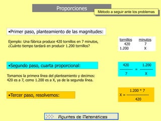 Proporciones
•Primer paso, planteamiento de las magnitudes:
Ejemplo: Una fábrica produce 420 tornillos en 7 minutos,
¿Cuánto tiempo tardará en producir 1.200 tornillos?
tornillos minutos
420 7
1.200 X
•Segundo paso, cuarta proporcional: 420 1.200
---------- = ----------
7 X
Tomamos la primera línea del planteamiento y decimos:
420 es a 7, como 1.200 es a X, ya de la segunda línea.
•Tercer paso, resolvemos:
1.200 * 7
X = -----------------
420
Método a seguir ante los problemas
 