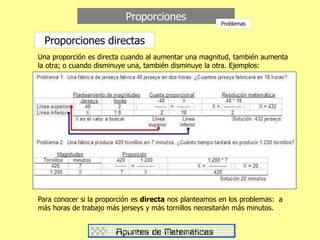 Proporciones
Proporciones directas
Una proporción es directa cuando al aumentar una magnitud, también aumenta
la otra; o cuando disminuye una, también disminuye la otra. Ejemplos:
Para conocer si la proporción es directa nos planteamos en los problemas: a
más horas de trabajo más jerseys y más tornillos necesitarán más minutos.
Problemas
 