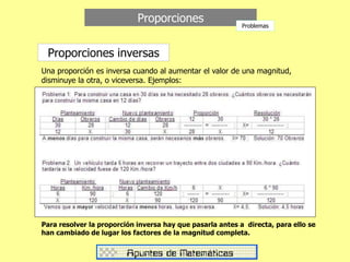 Proporciones
Proporciones inversas
Una proporción es inversa cuando al aumentar el valor de una magnitud,
disminuye la otra, o viceversa. Ejemplos:
Para resolver la proporción inversa hay que pasarla antes a directa, para ello se
han cambiado de lugar los factores de la magnitud completa.
Problemas
 