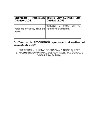 ENUMERO POSIBLES
OBSTACULOS
¿COMO VOY AVENCER LOS
OBSTACULOS?
Falto de empeño, falta de
apoyo.
Trabajar y tratar de no
rendirme fácilmente.
5. ¿Cual es la RECOMPENSA que espero al realizar mi
proyecto de vida?
QUE TODAS MIS METAS SE CUMPLAN Y NO SE QUEDEN
SIMPLEMENTE EN UN PAPEL QUE CON FACILIDAD SE PUEDE
VOTAR A LA BASURA.
 