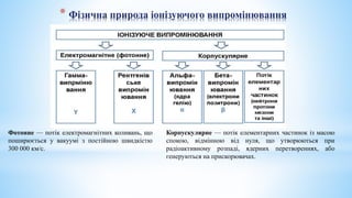 * Фізична природа іонізуючого випромінювання
Корпускулярне — потік елементарних частинок із масою
спокою, відмінною від нуля, що утворюються при
радіоактивному розпаді, ядерних перетвореннях, або
генеруються на прискорювачах.
Фотонне — потік електромагнітних коливань, що
поширюється у вакуумі з постійною швидкістю
300 000 км/с.
 