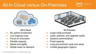 © 2018, Amazon Web Services, Inc. or its Affiliates. All rights reserved.
All-In Cloud versus On-Premises
All-In Cloud
No upfront investment
Low ongoing costs
Focus on innovation
Flexible capacity
Speed and agility
Global reach on demand
On-Premises
Large initial purchase
Labor, patches, and upgrade cycles
Systems administration
Fixed capacity
Long procurement cycle and setup
Limited geographic regions
 
