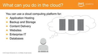© 2018, Amazon Web Services, Inc. or its Affiliates. All rights reserved.
What can you do in the cloud?
You can use a cloud computing platform for:
Application Hosting
Backup and Storage
Content Delivery
Websites
Enterprise IT
Databases
 