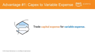© 2018, Amazon Web Services, Inc. or its Affiliates. All rights reserved.
Advantage #1: Capex to Variable Expense
Trade capital expense for variable expense.
 