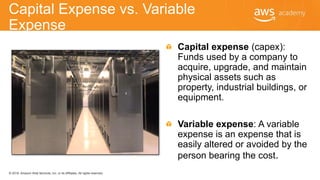 © 2018, Amazon Web Services, Inc. or its Affiliates. All rights reserved.
Capital Expense vs. Variable
Expense
Capital expense (capex):
Funds used by a company to
acquire, upgrade, and maintain
physical assets such as
property, industrial buildings, or
equipment.
Variable expense: A variable
expense is an expense that is
easily altered or avoided by the
person bearing the cost.
 
