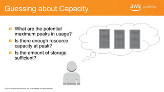 © 2018, Amazon Web Services, Inc. or its Affiliates. All rights reserved.
Guessing about Capacity
What are the potential
maximum peaks in usage?
Is there enough resource
capacity at peak?
Is the amount of storage
sufficient?
 