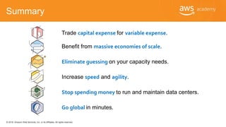 © 2018, Amazon Web Services, Inc. or its Affiliates. All rights reserved.
Trade capital expense for variable expense.
Benefit from massive economies of scale.
Eliminate guessing on your capacity needs.
Increase speed and agility.
Stop spending money to run and maintain data centers.
Go global in minutes.
Summary
 