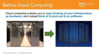 © 2018, Amazon Web Services, Inc. or its Affiliates. All rights reserved.
Before Cloud Computing
Cloud computing enables you to stop thinking of your infrastructure
as hardware, and instead think of it (and use it) as software.
 