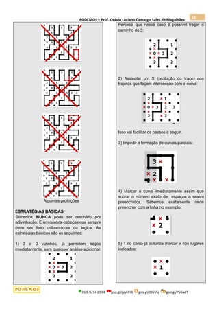 PODEMOS – Prof. Otávio Luciano Camargo Sales de Magalhães
35.9.9214.0594 goo.gl/pjykRW goo.gl/JD6Vhj goo.gl/PSGwJT
22
Algumas proibições
ESTRATÉGIAS BÁSICAS
Slitherlink NUNCA pode ser resolvido por
adivinhação. É um quebra-cabeças que sempre
deve ser feito utilizando-se da lógica. As
estratégias básicas são as seguintes:
1) 3 e 0 vizinhos, já permitem traços
imediatamente, sem qualquer análise adicional:
Perceba que nesse caso é possível traçar o
caminho do 3:
2) Assinalar um X (proibição do traço) nos
trajetos que façam intersecção com a curva:
Isso vai facilitar os passos a seguir.
3) Impedir a formação de curvas parciais:
4) Marcar a curva imediatamente assim que
sobrar o número exato de espaços a serem
preenchidos. Sabemos exatamente onde
preencher com a linha no exemplo:
5) 1 no canto já autoriza marcar x nos lugares
indicados:
 