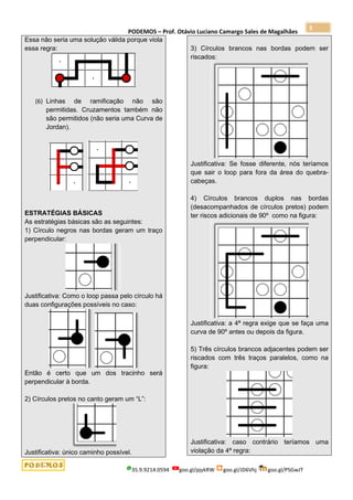 PODEMOS – Prof. Otávio Luciano Camargo Sales de Magalhães
35.9.9214.0594 goo.gl/pjykRW goo.gl/JD6Vhj goo.gl/PSGwJT
3
Essa não seria uma solução válida porque viola
essa regra:
(6) Linhas de ramificação não são
permitidas. Cruzamentos também não
são permitidos (não seria uma Curva de
Jordan).
ESTRATÉGIAS BÁSICAS
As estratégias básicas são as seguintes:
1) Círculo negros nas bordas geram um traço
perpendicular:
Justificativa: Como o loop passa pelo círculo há
duas configurações possíveis no caso:
Então é certo que um dos tracinho será
perpendicular à borda.
2) Círculos pretos no canto geram um “L”:
Justificativa: único caminho possível.
3) Círculos brancos nas bordas podem ser
riscados:
Justificativa: Se fosse diferente, nós teríamos
que sair o loop para fora da área do quebra-
cabeças.
4) Círculos brancos duplos nas bordas
(desacompanhados de círculos pretos) podem
ter riscos adicionais de 90º como na figura:
Justificativa: a 4ª regra exige que se faça uma
curva de 90º antes ou depois da figura.
5) Três círculos brancos adjacentes podem ser
riscados com três traços paralelos, como na
figura:
Justificativa: caso contrário teríamos uma
violação da 4ª regra:
 