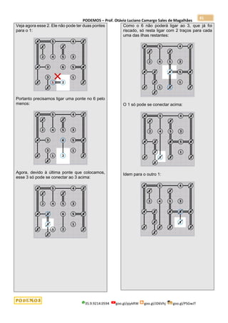 PODEMOS – Prof. Otávio Luciano Camargo Sales de Magalhães
35.9.9214.0594 goo.gl/pjykRW goo.gl/JD6Vhj goo.gl/PSGwJT
81
Veja agora esse 2. Ele não pode ter duas pontes
para o 1:
Portanto precisamos ligar uma ponte no 6 pelo
menos:
Agora, devido à última ponte que colocamos,
esse 3 só pode se conectar ao 3 acima:
Como o 6 não poderá ligar ao 3, que já foi
riscado, só resta ligar com 2 traços para cada
uma das ilhas restantes:
O 1 só pode se conectar acima:
Idem para o outro 1:
 