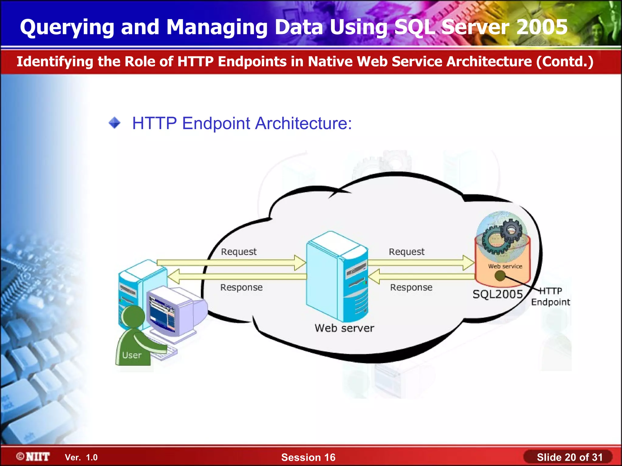 Querying and Managing Data Using SQL Server 2005
Identifying the Role of HTTP Endpoints in Native Web Service Architecture (Contd.)



                 HTTP Endpoint Architecture:




      Ver. 1.0                       Session 16                          Slide 20 of 31
 