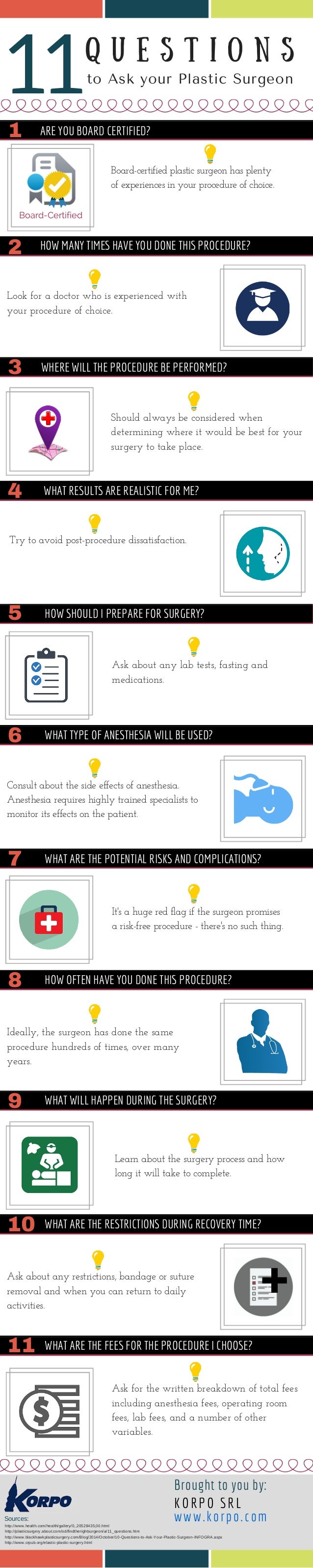 Infographic 11 Questions to Ask your Plastic Surgeon