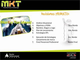 Análisis Situacional Objetivos y FODA   1era Ronda Nombre, Slogan y Logo Plan de Lanzamiento  2da. Ronda Estrategias BTL   Ejecución de Estrategias  3ra. Ronda Lanzamiento de marca   7.  Final Presencial Profesional  Ronda Final - Decisiones PRODUCTO: - 