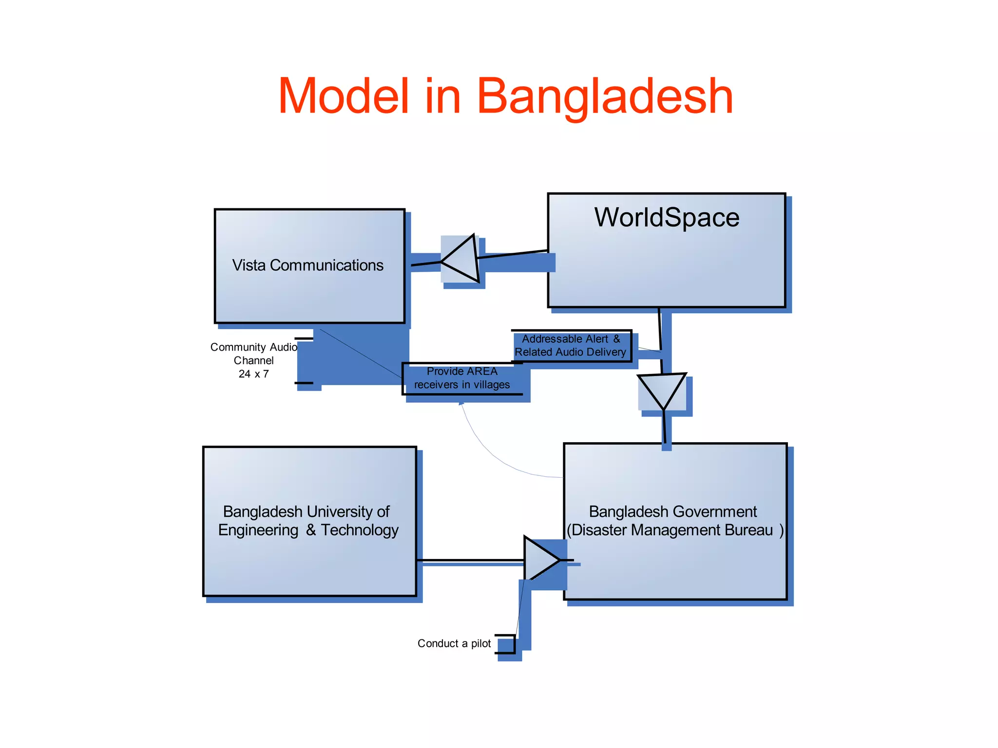 Model in Bangladesh 