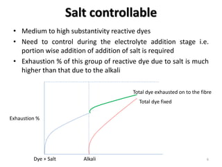 Salt controllable
• Medium to high substantivity reactive dyes
• Need to control during the electrolyte addition stage i.e.
portion wise addition of addition of salt is required
• Exhaustion % of this group of reactive dye due to salt is much
higher than that due to the alkali
6Dye + Salt Alkali
Total dye exhausted on to the fibre
Total dye fixed
 