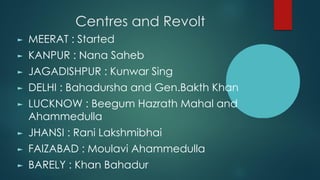 Centres and Revolt
► MEERAT : Started
► KANPUR : Nana Saheb
► JAGADISHPUR : Kunwar Sing
► DELHI : Bahadursha and Gen.Bakth Khan
► LUCKNOW : Beegum Hazrath Mahal and
Ahammedulla
► JHANSI : Rani Lakshmibhai
► FAIZABAD : Moulavi Ahammedulla
► BARELY : Khan Bahadur
 
