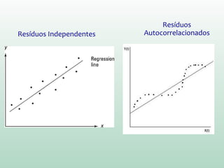 4. Independência
Os valores de Yi e Yj são estatisticamente independentes (falta de
autocorrelação).
 Resíduos do modelo deverão ser independentes
(falta de autocorrelação).
Teste de Durbin-Watson pode ser aplicado sobre os resíduos da
regressão, para testar a correlação serial entre erros. A estatística
teste pode variar entre 0 e 4, com 2 indicando que os erros não são
correlacionados. Se maior que 2, indicação de correlação negativa
entre resíduos adjacentes. Se menor que 2, indicação de correlação
positiva.
Suposições
 
