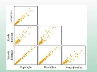 6. Multicolinearidade
Como identificar???
 Analisar correlação entre variáveis previsoras (X): matriz de
correlação
 Diagnóstico FIV (Fator de Inflação da Variância)
Indica se um previsor tem um relacionamento linear forte com
outro(s) previsor(es).
Suposições
 