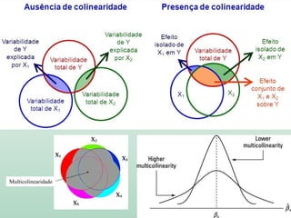 População Domicílios Renda Familiar
Taxade
Emprego
Renda
Familiar
Renda
FamiliarDomicílios
 
