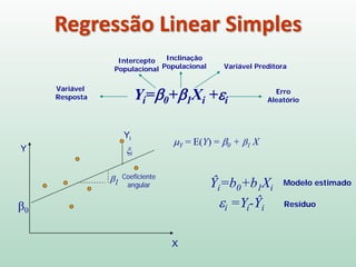 onde:
Yi é o valor da variável resposta na i-ésima observação;
β0 e β1 são parâmetros;
Xi é uma constante conhecida; é o valor da variável
preditora na i-ésima observação;
ξi é um termo de erro aleatório com média zero e variância
constante σ2 (E(ξi)=0 e σ2 (ξi)= σ2 )
ξi e ξj são não correlacionados (independentes) para i j
(σ2 (ξi,ξj)= 0 )
Regressão Linear Simples
Saídai = (Modeloi) + erroi
Lembrando:
 