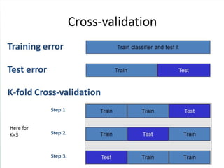 Existem maneiras de determinar o quão bem nosso modelo pode
prever a saída em uma amostra diferente.
Validação Cruzada  técnica para determinar a precisão de
um modelo entre diferentes amostras.
Se o modelo é aplicado a uma amostra distinta e existe uma grande
diferença na sua capacidade de previsão, então o modelo não é
generalizável.
DIVISÃO DOS DADOS: Dividir ao acaso o conjunto de dados em
dois, determinar a equação de regressão em cada uma das 2
metades e comparar os modelos resultantes.
Validação Cruzada
 