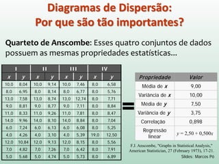 1. Seleção e Preparação das Variáveis
Selecionar variáveis previsoras (X) para as quais existem razões
teóricas para esperar que prevejam bem o resultado.
Diagramas de Dispersão e Matriz de Correlações
Verificar as correlações entre variáveis: As variáveis X devem ser
correlacionadas com Y, mas não entre si  primeira análise de
multicolinearidade
Verificar se as relações entre X e Y são lineares  Transformações
podem ser necessárias para linearizar relações.
Etapas da Análise de Regressão
 