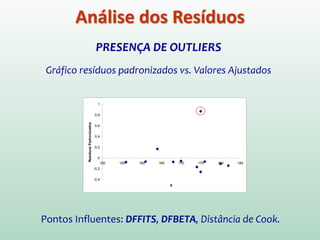 HOMOCEDASTICIDADE (Variância Constante)
Análise dos Resíduos
Outros diagnósticos: Teste de Breush-Pagan.
0
X
Variância Não Constante
(heterocedasticidade)
Resíduo
 