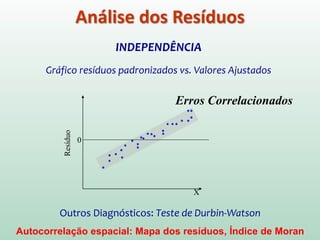PRESENÇA DE OUTLIERS
Gráfico resíduos padronizados vs. Valores Ajustados
Análise dos Resíduos
Pontos Influentes: DFFITS, DFBETA, Distância de Cook.
-0,4
-0,2
0
0,2
0,4
0,6
0,8
1
150 155 160 165 170 175 180 185
X
ResíduosPadronizados
 