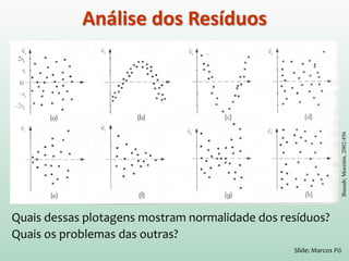 INDEPENDÊNCIA
Gráfico resíduos padronizados vs. Valores Ajustados
Análise dos Resíduos
Outros Diagnósticos: Teste de Durbin-Watson
Autocorrelação espacial: Mapa dos resíduos, Índice de Moran
X
0
Erros Correlacionados
Resíduo
 