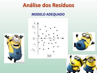 Análise dos Resíduos
Quais dessas plotagens mostram normalidade dos resíduos?
Quais os problemas das outras?
Bussab;Morettin,2002:456
Slide: Marcos Pó
 