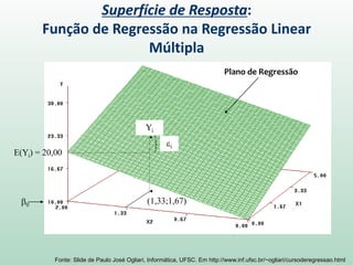 Yi=β0+β1Xi1 + β2Xi2 +…+ βpXip + εi
Yi é o valor da variável resposta na i-ésima observação
β0, …, βp são parâmetros
Xi1 ,…,Xip são os valores das variáveis preditoras na i-ésima
observação
ξi é um termo de erro aleatório com distribuição normal, média
zero e variância constante σ2 (E(ξi )=0 e σ2 (ξi )= σ2 )
ξi e ξj são não correlacionados (independentes) para i j
Regressão Linear Múltipla
 