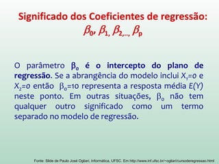 β0
Plano de Regressão
•
(1,33;1,67)
E(Yi) = 20,00
Yi
•
εi
Fonte: Slide de Paulo José Ogliari, Informática, UFSC. Em http://www.inf.ufsc.br/~ogliari/cursoderegressao.html
Superfície de Resposta:
Função de Regressão na Regressão Linear
Múltipla
 