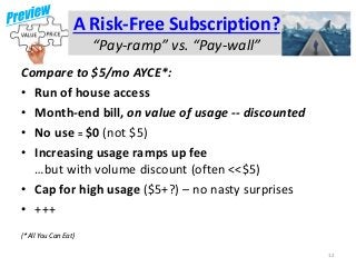 A Risk-Free Subscription?
“Pay-ramp” vs. “Pay-wall”
12
Compare to $5/mo AYCE*:
• Run of house access
• Month-end bill, on ...