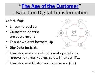 “The Age of the Customer”
…Based on Digital Transformation
Mind-shift:
• Linear to cyclical
• Customer-centric
empowerment...